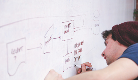 Custom Application Development Custom Application Development