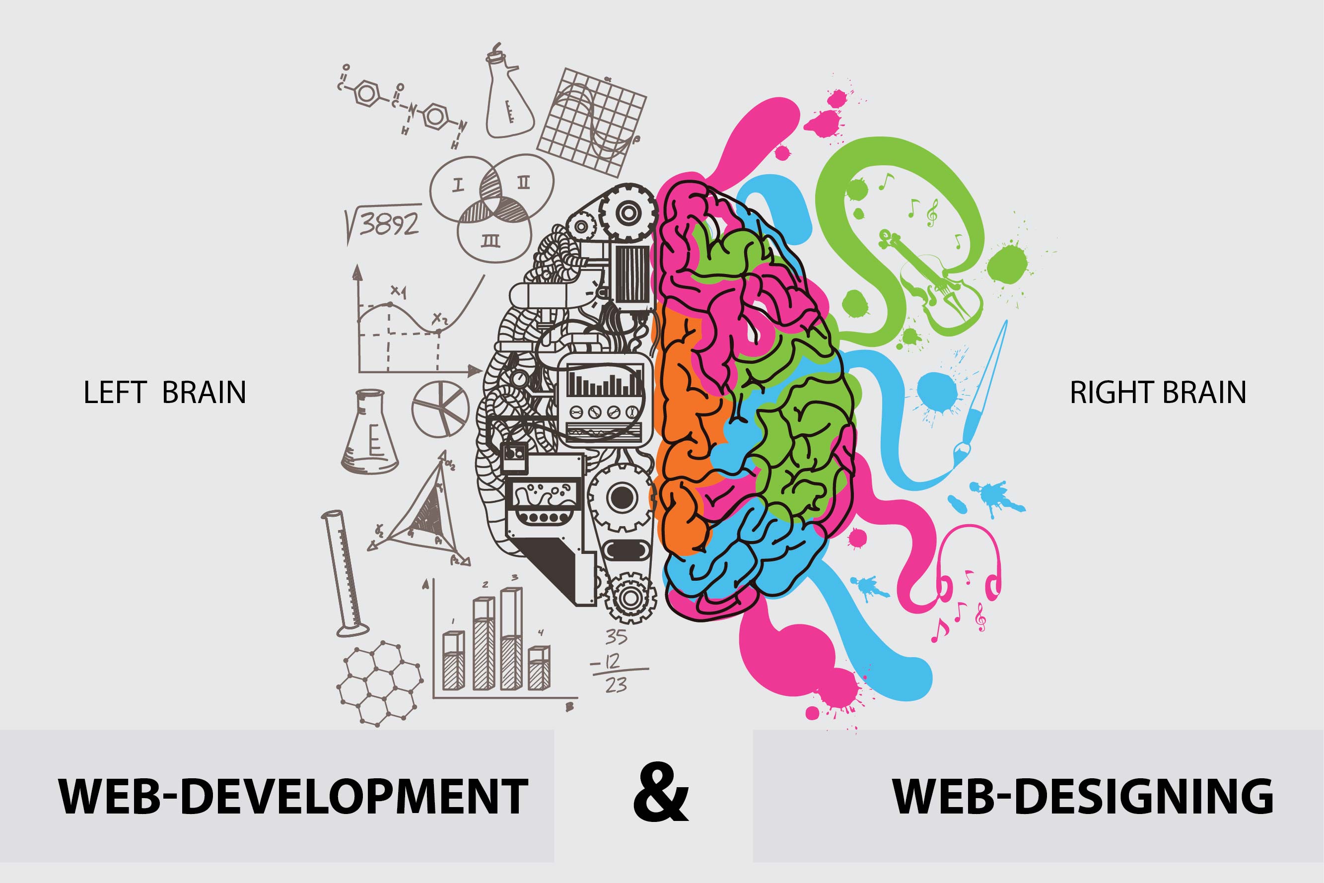 What is the difference between Web-designing & Web-development?